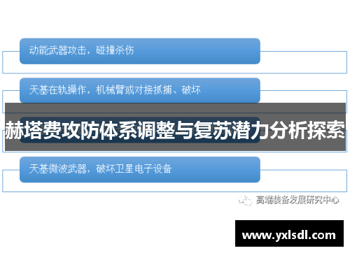 赫塔费攻防体系调整与复苏潜力分析探索